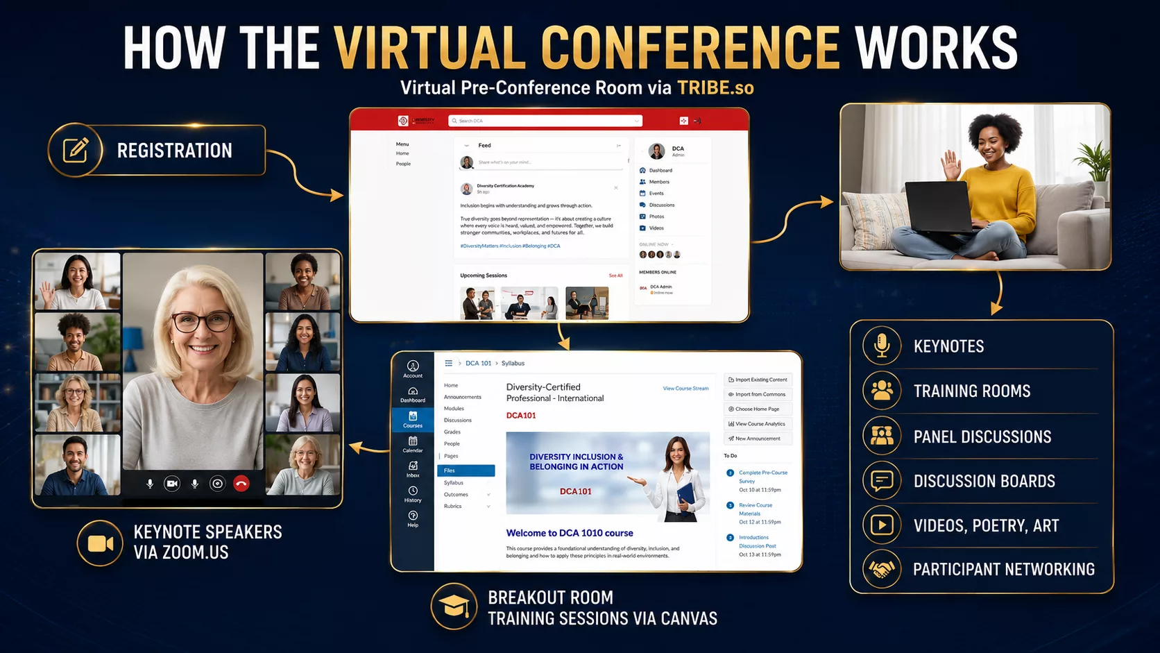 How the virtual conference works